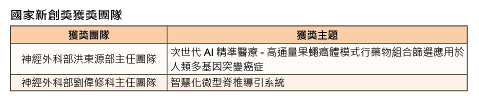 三軍醫訊NO254國家新創獎獲獎團隊